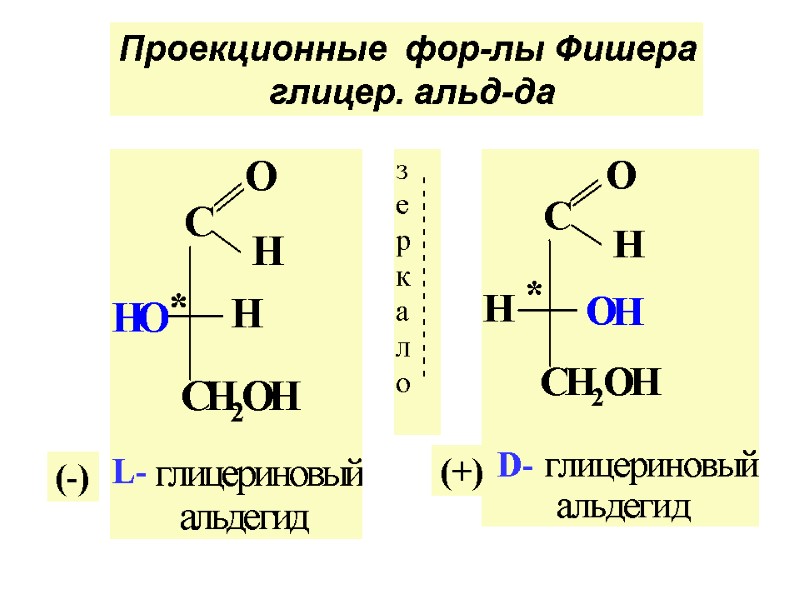 Проекционные  фор-лы Фишера  глицер. альд-да L- D- (-) (+)